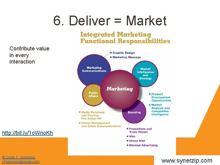 6. Deliver = Market Contribute value in every interaction http: //bit. ly/1 o. Wno.