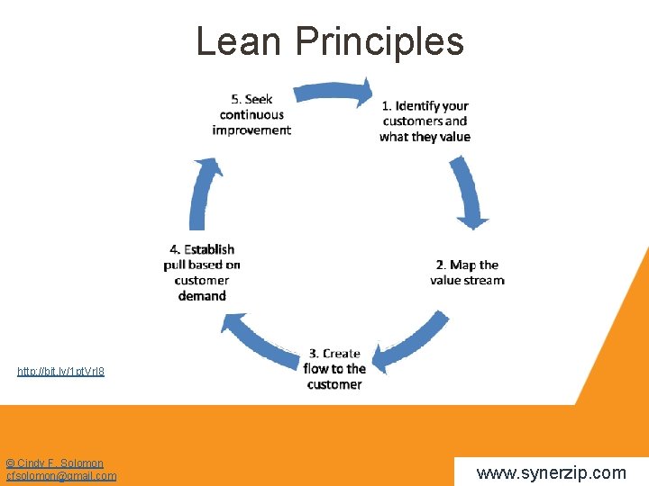 Lean Principles http: //bit. ly/1 pt. Vr. I 8 © Cindy F. Solomon cfsolomon@gmail.