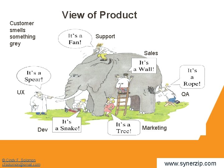 View of Product Customer smells something grey Support Sales UX QA Dev © Cindy