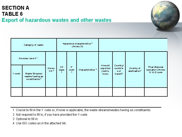 SECTION A TABLE 6 Export of hazardous wastes and other wastes Hazardous characteristics 3