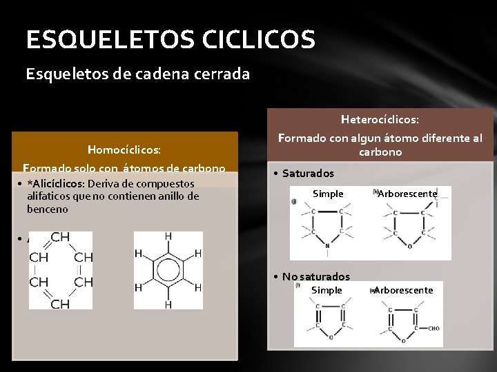 ESQUELETOS CICLICOS Esqueletos de cadena cerrada Heterocíclicos: Homocíclicos: Formado solo con átomos de carbono