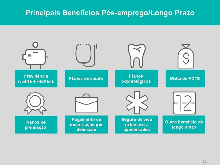 Principais Benefícios Pós-emprego/Longo Prazo Previdência Aberta e Fechada Planos de saúde Planos odontológicos Multa