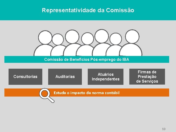 Representatividade da Comissão de Benefícios Pós-emprego do IBA Consultorias Auditorias Atuários Independentes Firmas de