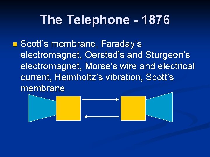 The Telephone - 1876 n Scott’s membrane, Faraday’s electromagnet, Oersted’s and Sturgeon’s electromagnet, Morse’s