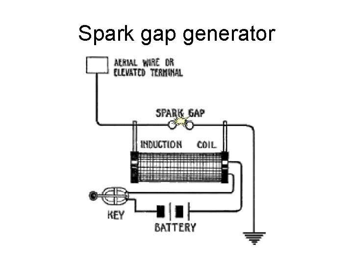 Spark gap generator 