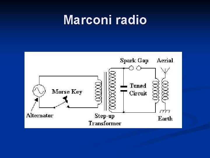 Marconi radio 