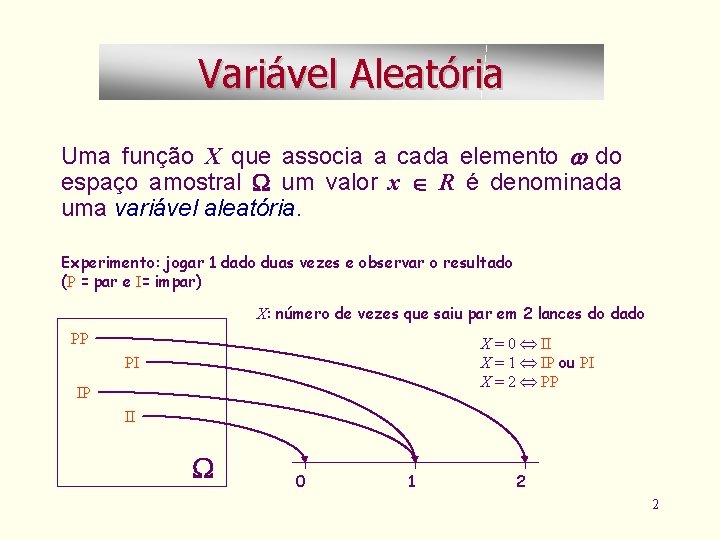 Variável Aleatória Uma função X que associa a cada elemento w do espaço amostral