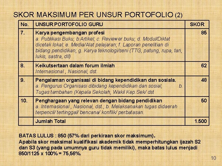 SKOR MAKSIMUM PER UNSUR PORTOFOLIO (2) No. UNSUR PORTOFOLIO GURU 7. Karya pengembangan profesi