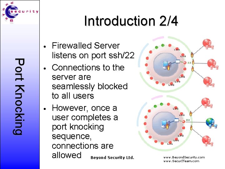 Introduction 2/4 • Port Knocking • • Firewalled Server listens on port ssh/22 Connections
