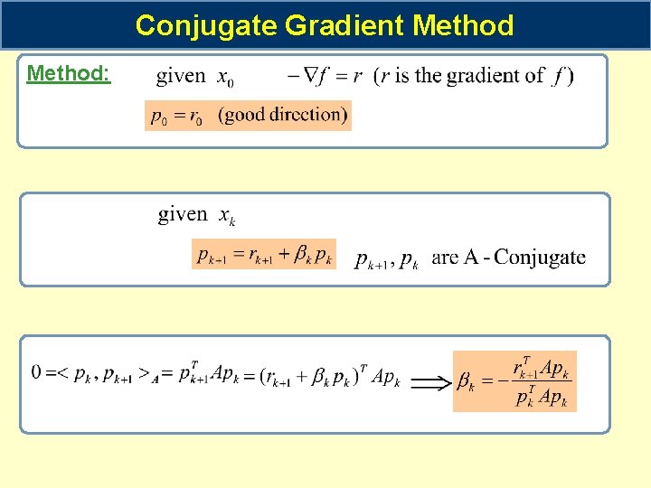 Conjugate Gradient Method: 