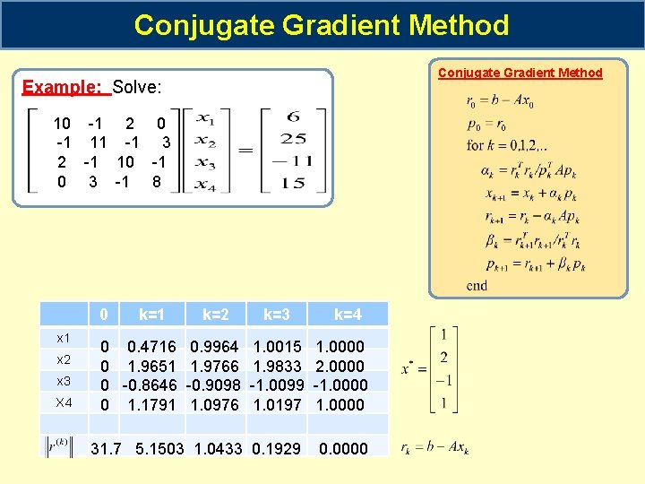 Conjugate Gradient Method Example: Solve: 10 -1 2 0 -1 11 -1 3 2