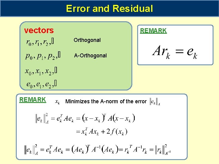 Error and Residual vectors REMARK Orthogonal A-Orthogonal REMARK Minimizes the A-norm of the error