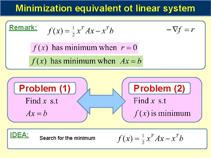 Minimization equivalent ot linear system Remark: Problem (1) IDEA: Search for the minimum Problem