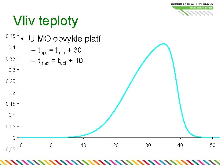 Vliv teploty 0, 45 • U MO obvykle platí: 0, 4 – topt =