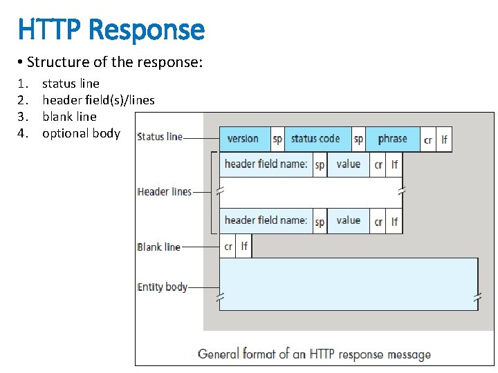 HTTP Response • Structure of the response: 1. 2. 3. 4. status line header