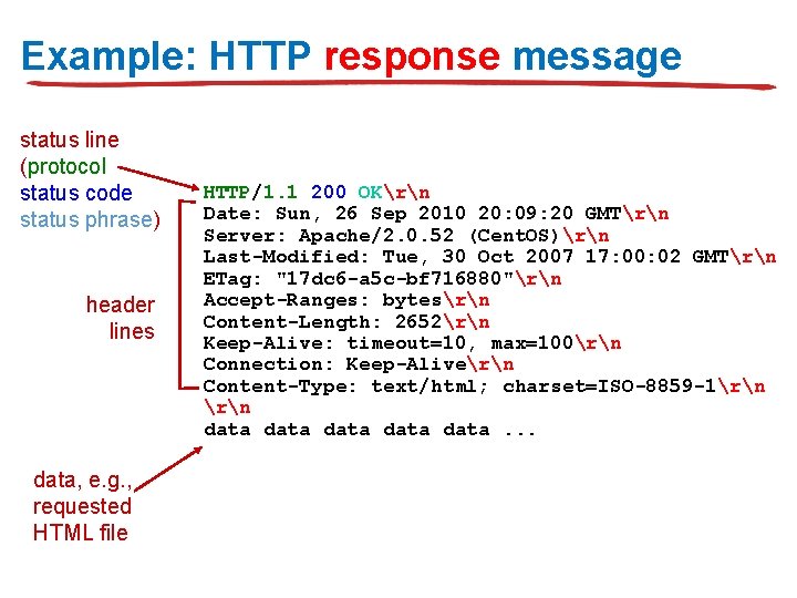 Example: HTTP response message status line (protocol status code status phrase) header lines data,