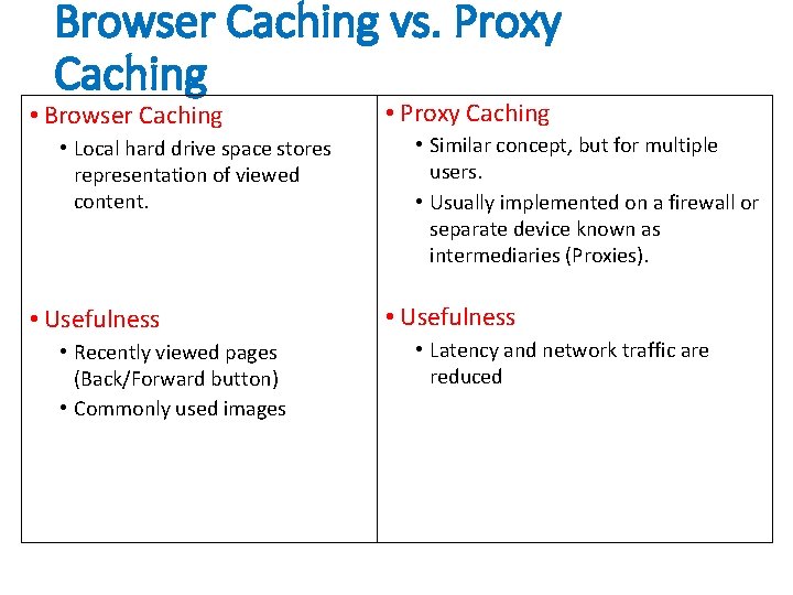 Browser Caching vs. Proxy Caching • Browser Caching • Local hard drive space stores