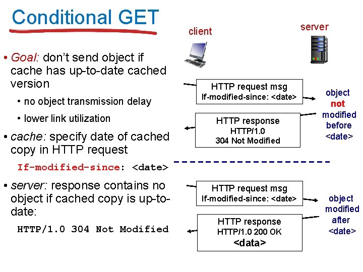 Conditional GET • Goal: don’t send object if cache has up-to-date cached version •