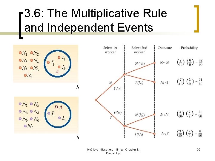 3. 6: The Multiplicative Rule and Independent Events Mc. Clave: Statistics, 11 th ed. 3. 6: The Multiplicative Rule and Independent Events Mc. Clave: Statistics, 11 th ed.