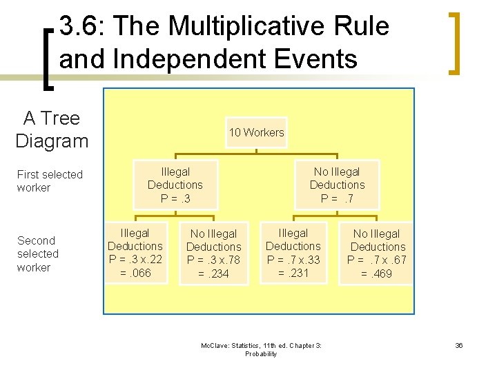 3. 6: The Multiplicative Rule and Independent Events A Tree Diagram First selected worker