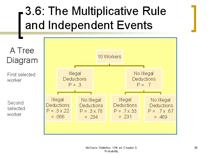 3. 6: The Multiplicative Rule and Independent Events A Tree Diagram First selected worker 3. 6: The Multiplicative Rule and Independent Events A Tree Diagram First selected worker