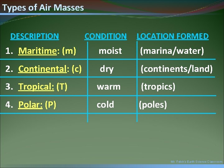 Types of Air Masses DESCRIPTION CONDITION LOCATION FORMED 1. Maritime: (m) moist (marina/water) 2.