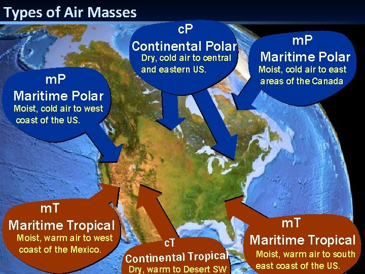 Types of Air Masses c. P Continental Polar m. P Maritime Polar Dry, cold