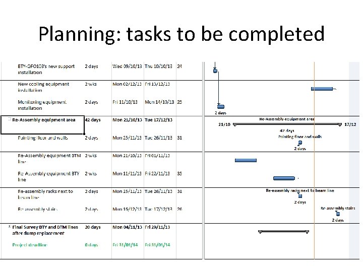 Planning: tasks to be completed 