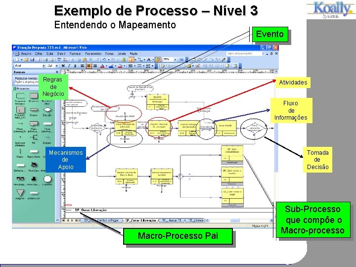 Exemplo de Processo – Nível 3 Entendendo o Mapeamento Regras de Negócio Evento Atividades