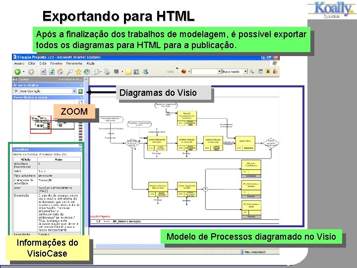 Exportando para HTML Após a finalização dos trabalhos de modelagem, é possível exportar todos