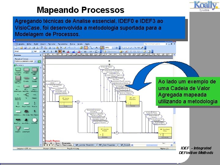 Mapeando Processos Agregando técnicas de Analise essencial, IDEF 0 e IDEF 3 ao Visio.