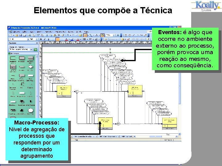 Elementos que compõe a Técnica Eventos: é algo que ocorre no ambiente externo ao