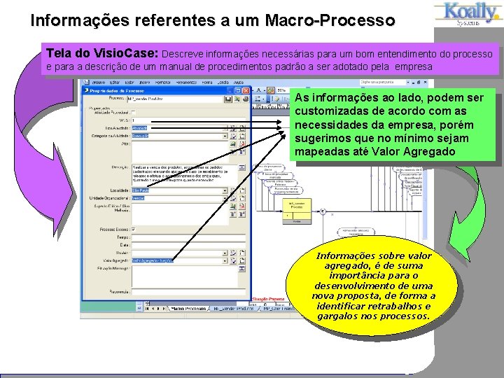 Informações referentes a um Macro-Processo Tela do Visio. Case: Descreve informações necessárias para um