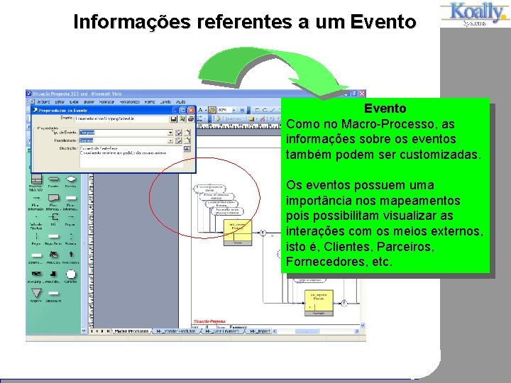 Informações referentes a um Evento Como no Macro-Processo, as informações sobre os eventos também