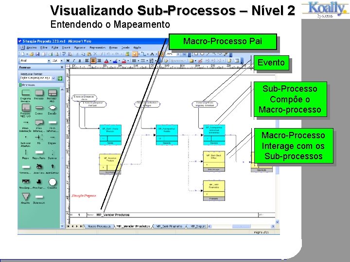 Visualizando Sub-Processos – Nível 2 Entendendo o Mapeamento Macro-Processo Pai Evento Sub-Processo Compõe o
