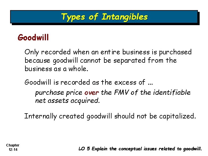 Types of Intangibles Goodwill Only recorded when an entire business is purchased because goodwill