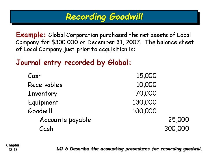 Recording Goodwill Example: Global Corporation purchased the net assets of Local Company for $300, Recording Goodwill Example: Global Corporation purchased the net assets of Local Company for $300,