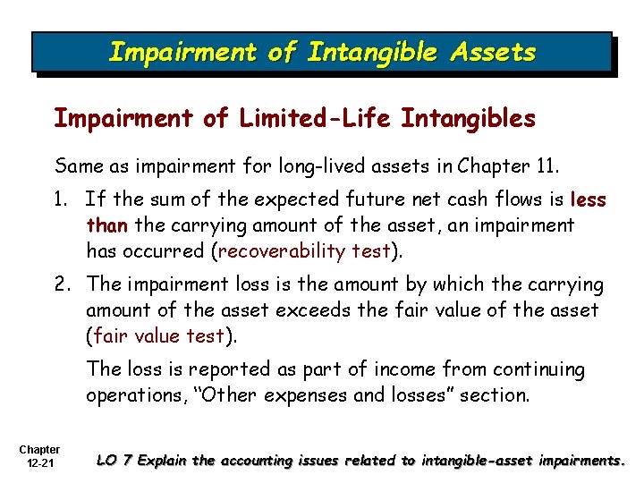 Impairment of Intangible Assets Impairment of Limited-Life Intangibles Same as impairment for long-lived assets