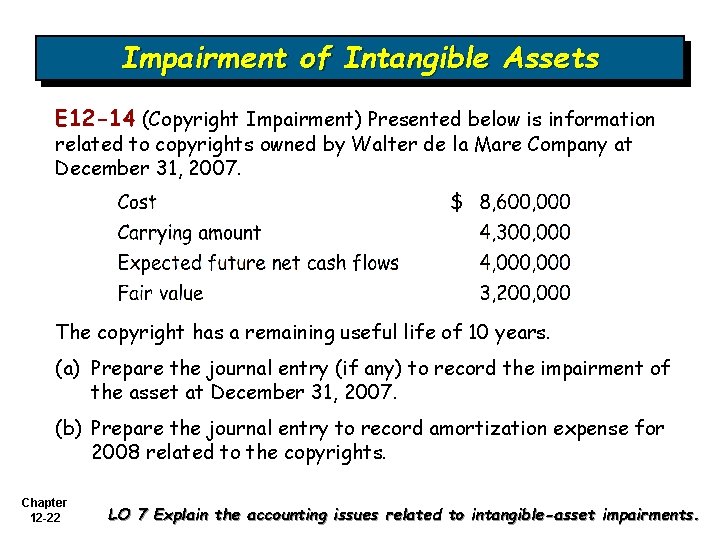 Impairment of Intangible Assets E 12 -14 (Copyright Impairment) Presented below is information related