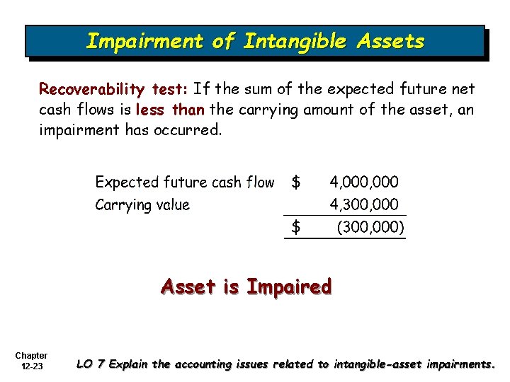 Impairment of Intangible Assets Recoverability test: If the sum of the expected future net