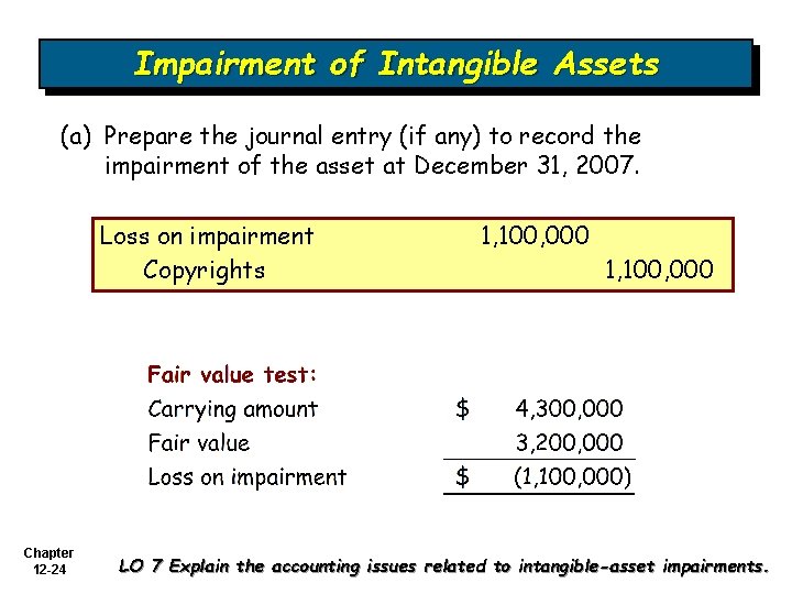 Impairment of Intangible Assets (a) Prepare the journal entry (if any) to record the Impairment of Intangible Assets (a) Prepare the journal entry (if any) to record the