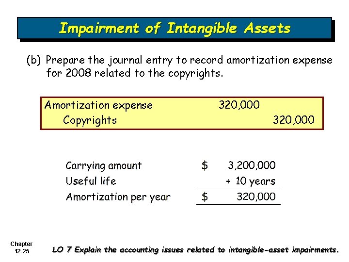 Impairment of Intangible Assets (b) Prepare the journal entry to record amortization expense for