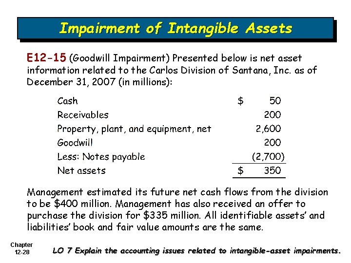 Impairment of Intangible Assets E 12 -15 (Goodwill Impairment) Presented below is net asset Impairment of Intangible Assets E 12 -15 (Goodwill Impairment) Presented below is net asset