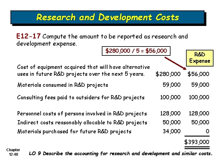 Research and Development Costs E 12 -17 Compute the amount to be reported as Research and Development Costs E 12 -17 Compute the amount to be reported as