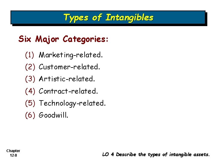 Types of Intangibles Six Major Categories: (1) Marketing-related. (2) Customer-related. (3) Artistic-related. (4) Contract-related. Types of Intangibles Six Major Categories: (1) Marketing-related. (2) Customer-related. (3) Artistic-related. (4) Contract-related.