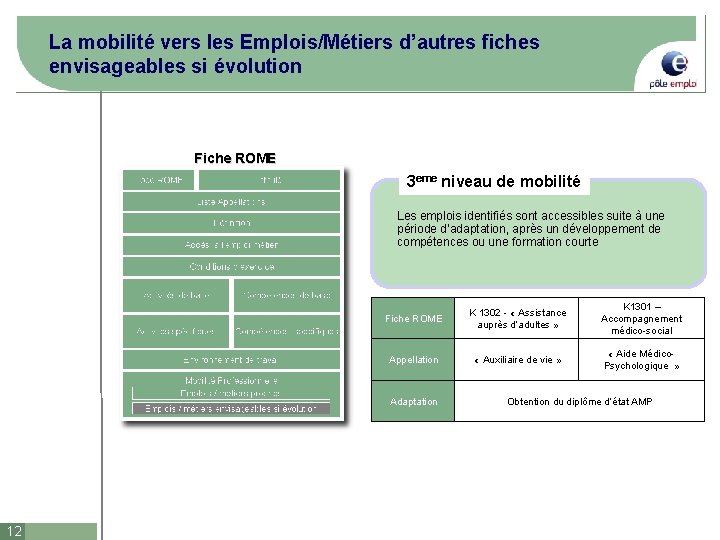 La mobilité vers les Emplois/Métiers d’autres fiches envisageables si évolution Fiche ROME 3 eme