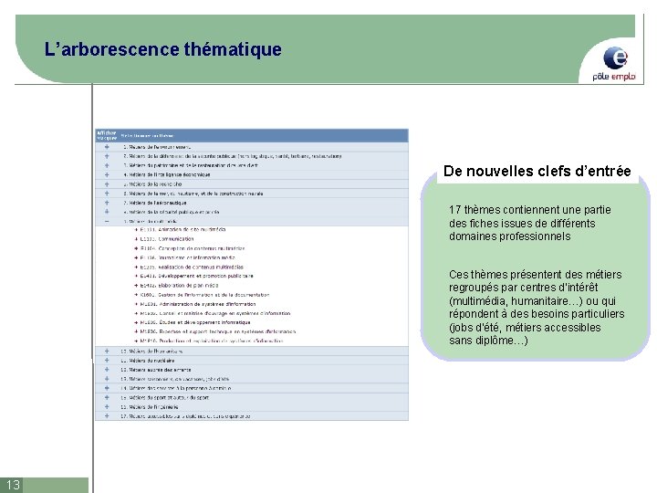 L’arborescence thématique De nouvelles clefs d’entrée 17 thèmes contiennent une partie des fiches issues
