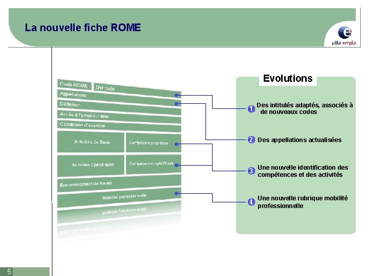 La nouvelle fiche ROME Evolutions 1 Des intitulés adaptés, associés à de nouveaux codes