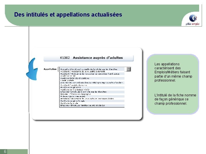 Des intitulés et appellations actualisées Les appellations caractérisent des Emplois/Métiers faisant partie d’un même