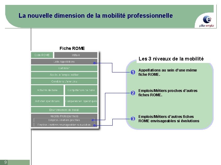 La nouvelle dimension de la mobilité professionnelle Fiche ROME Les 3 niveaux de la